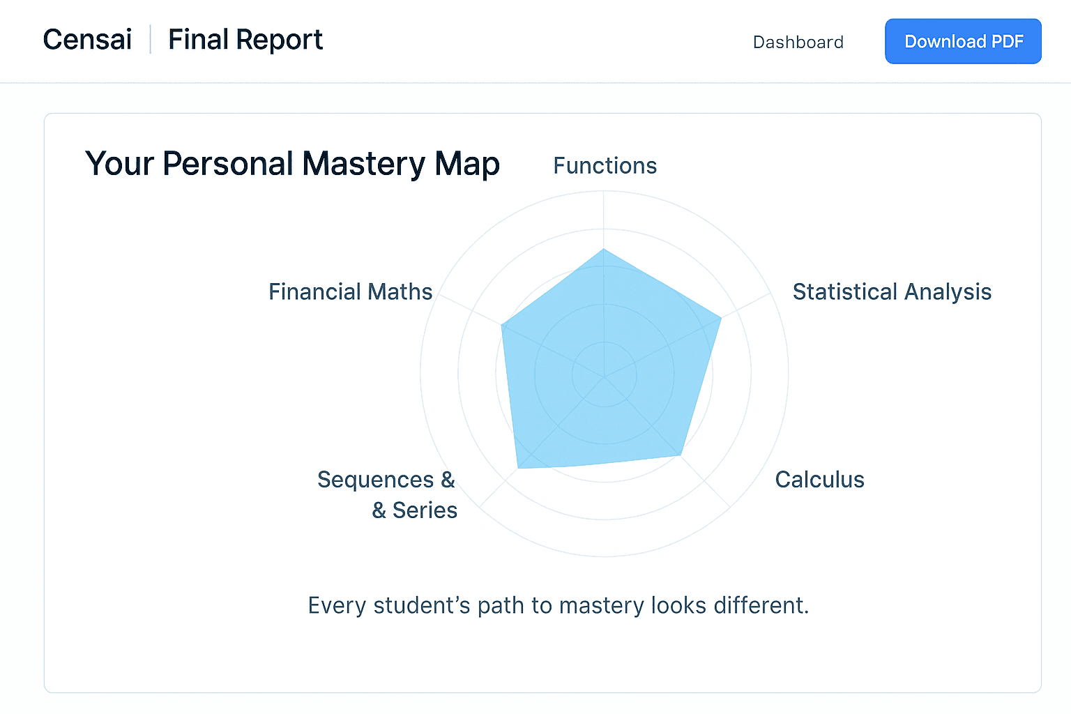 Personal Mastery Map preview