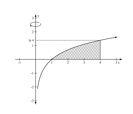 Question diagram